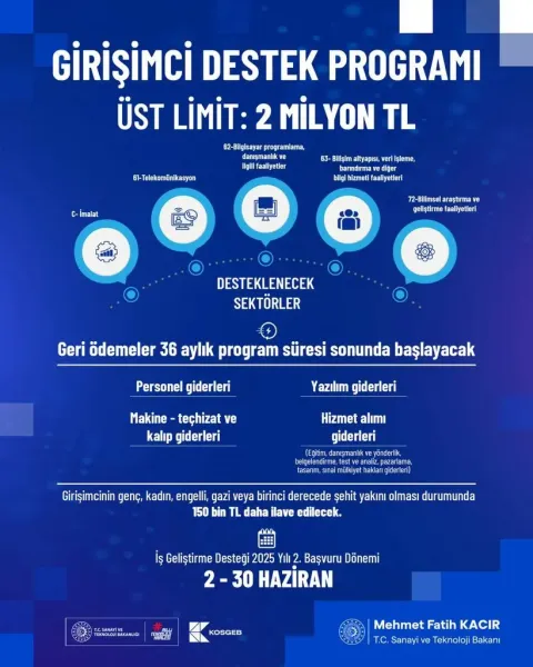 Girişimcilere 2 Milyon TL Yeni Destek Başladı