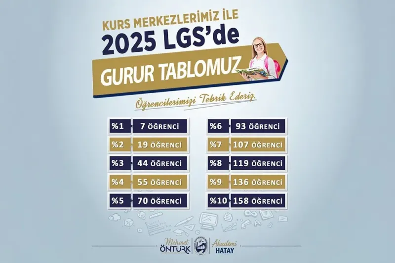 HBB’nin Eğitim Kursları LGS Başarısıyla Sonuçlandı
