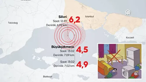 Depremde Hayatta Kal! Uzmanlardan 20 Altın Kural